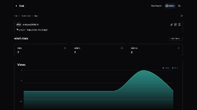 Simple, speedy, secure link shortener with analytics