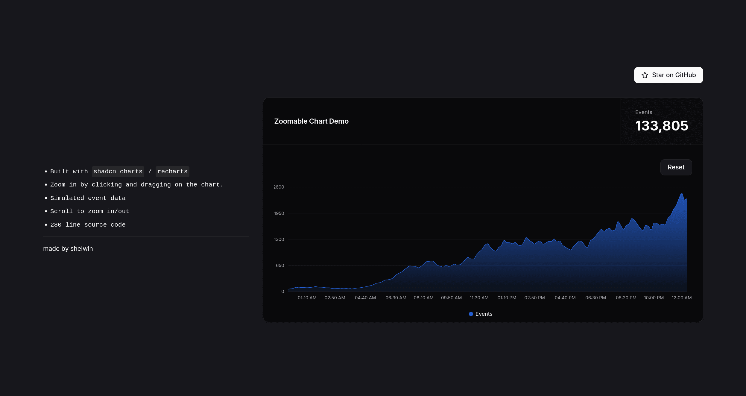 Zoomable shadcn charts